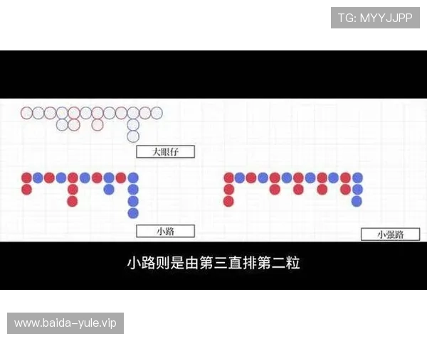 百家乐下三路记录规则的详细介绍及常见误区解析，助你轻松应对游戏挑战